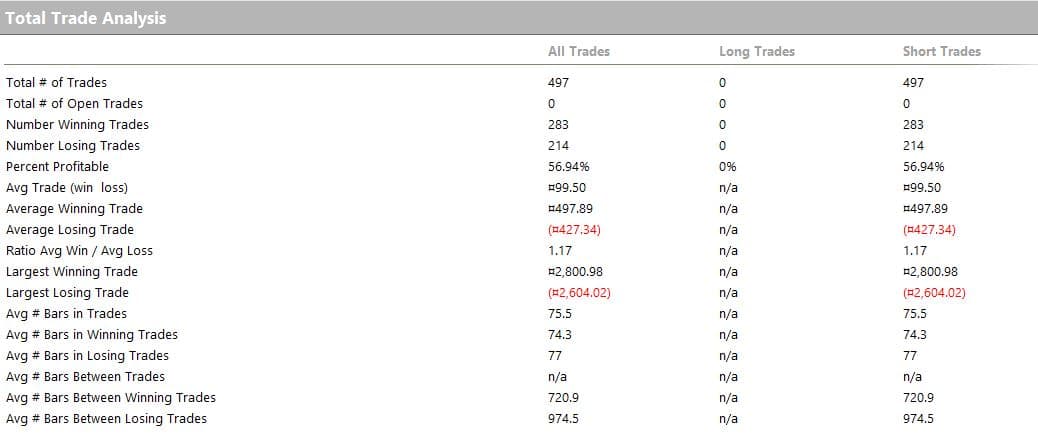 Algo total trade analysis