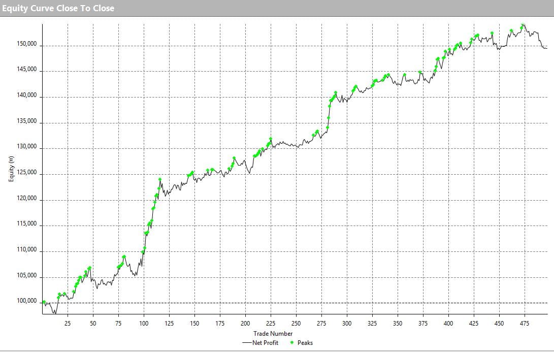 Algorithmic trading equity curve