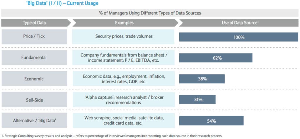 Why You Need to Use Alternative Data - Quant Savvy