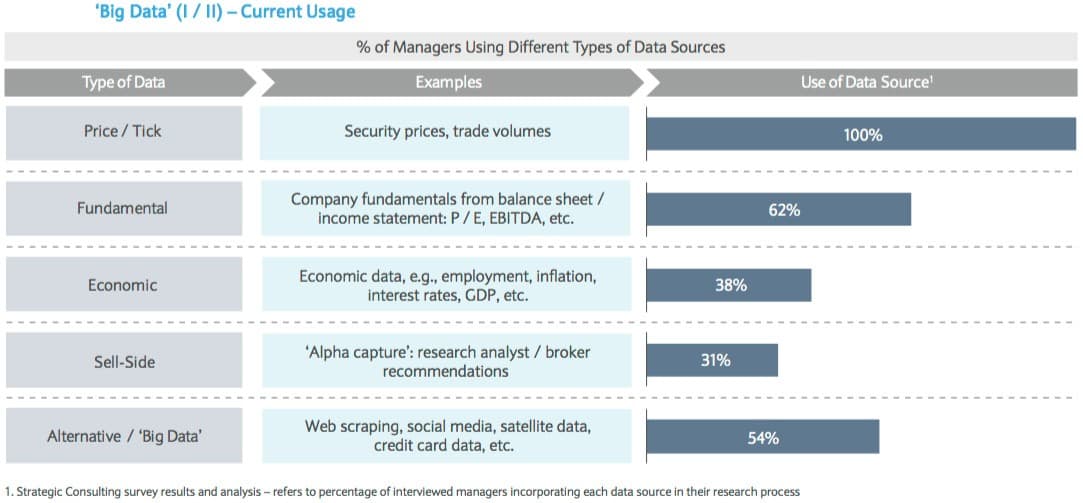 Business Operations Data Sources