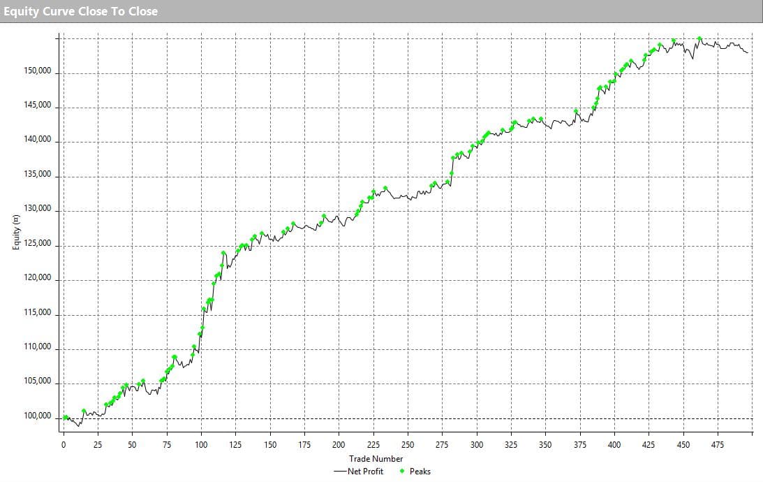 Algorithmic trading equity curve