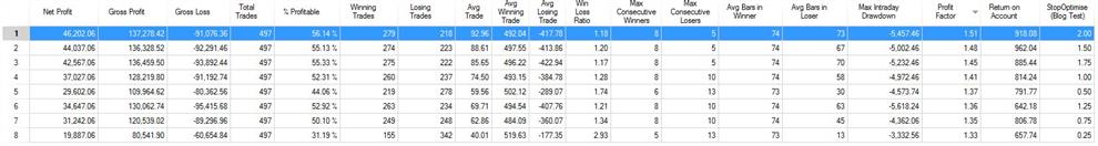 Fixed Percentage Stops – 0.25% to 2% of Market Range