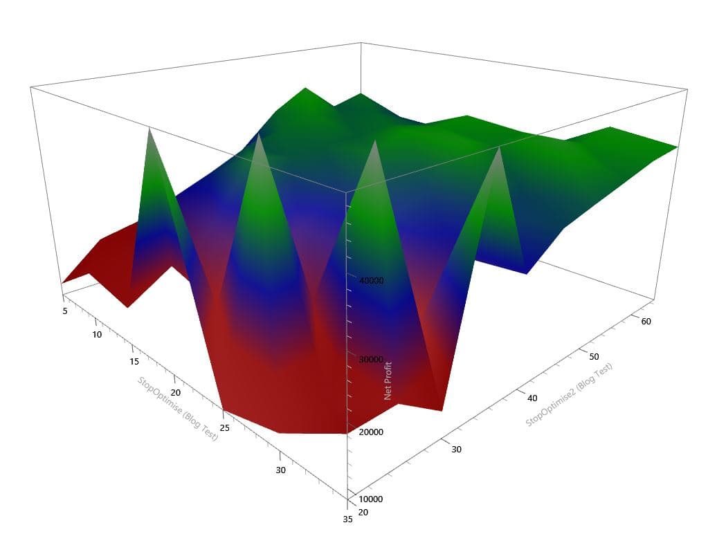 Moving Average Crossover Stop 3D