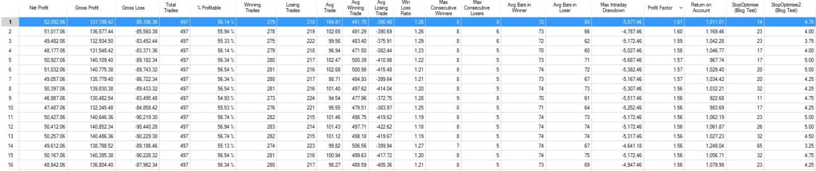 Bollinger Band Strategy