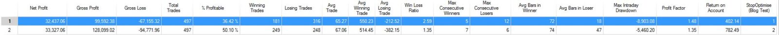 Open, High, Low and Close of the previous day's actions