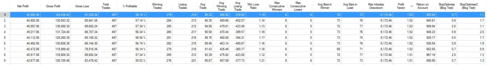 Trailing stop performance