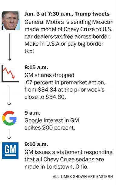 Brand mentions and trending topics can signal price movement