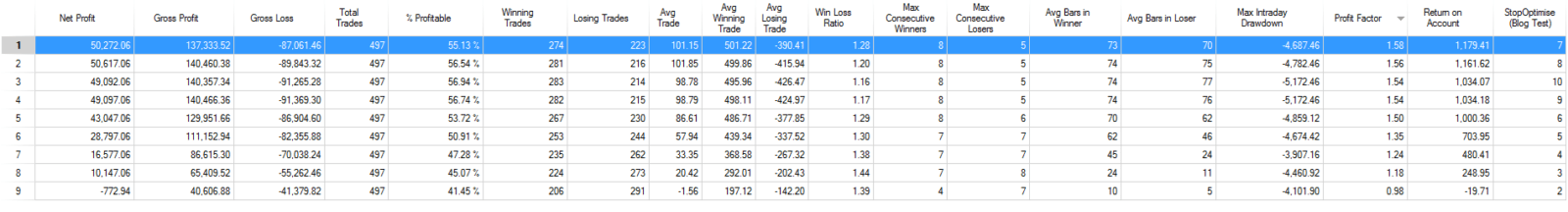 Results for ‘X’ number of bars in a row where the close is greater than the previous close