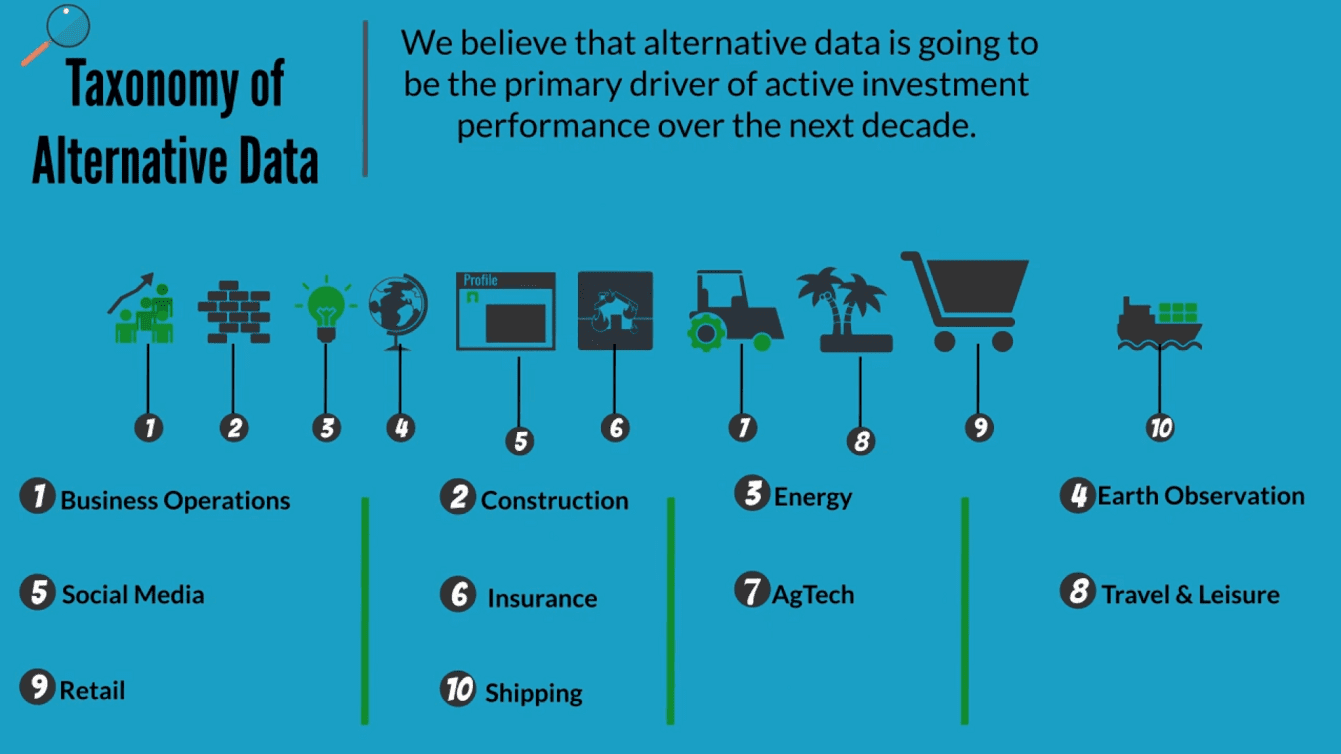 Taxonomy of alternative data drivers