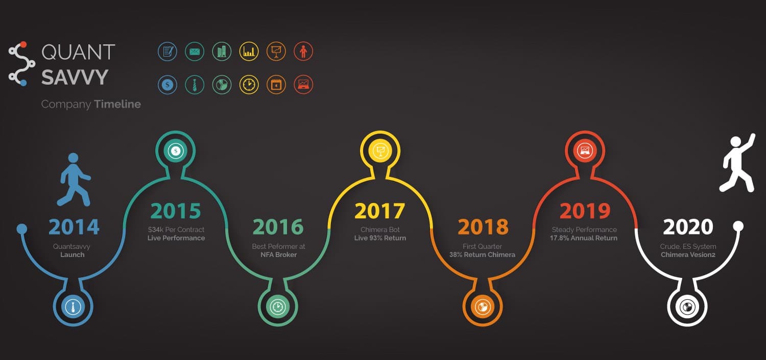 Company-Timeline Quant Savvy Company Timeline