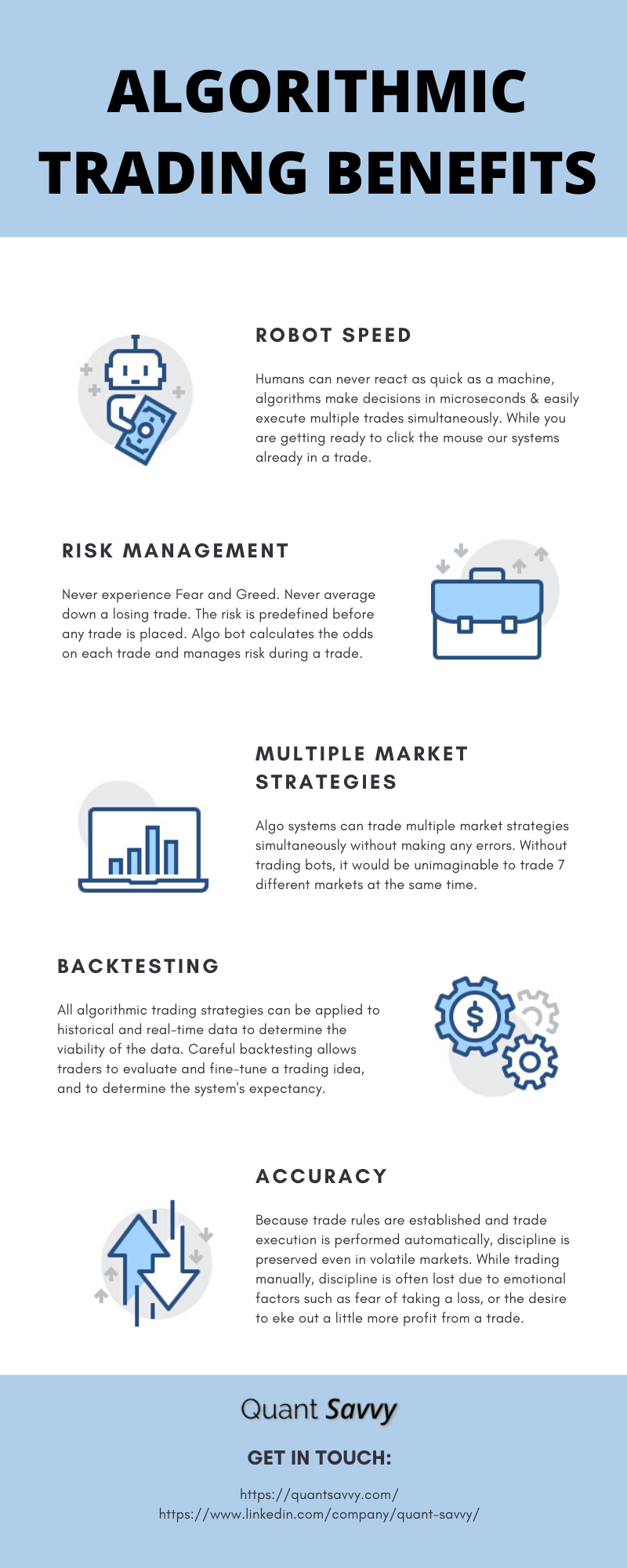 algorithmic trading business plan