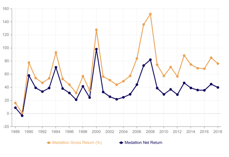 Pictured Middle right the founder of Renaissance Technologies Jim Simons