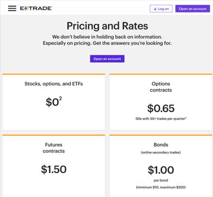 etoro review trading platform pricing and rates table