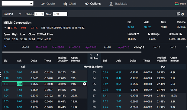 How do you buy stock best sale on etrade