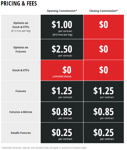 tastyworks pricing